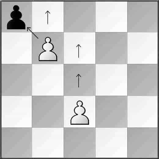 Pawn Movement and Capture 